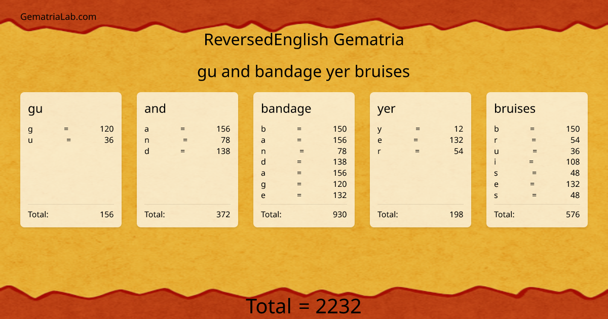 gu and bandage yer bruises in reversedEnglish Gematria